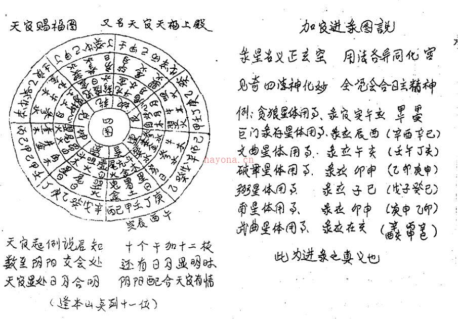 戴洪润 天心日谱 择吉，日课相关书籍 1m 28页 黑白版 百度网盘资源