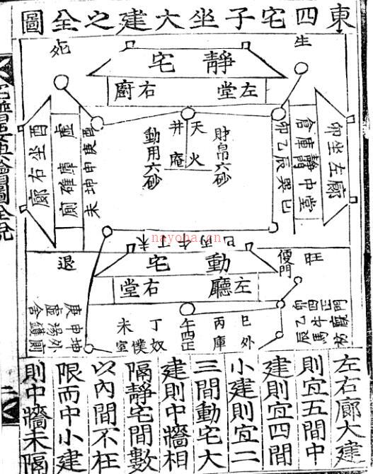 宅谱要典 易经风水古籍 百度网盘资源