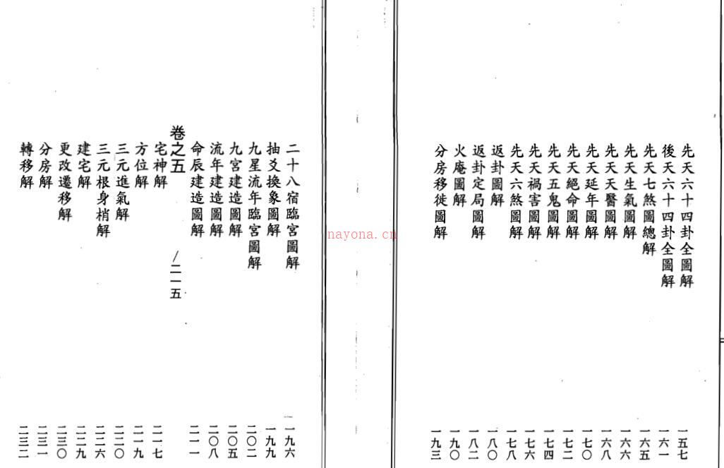 陈梦和 - 阳宅本旨图解集成 百度网盘资源