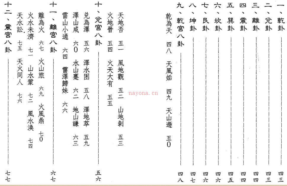 星云山人-连山中天易.pdf 百度网盘资源