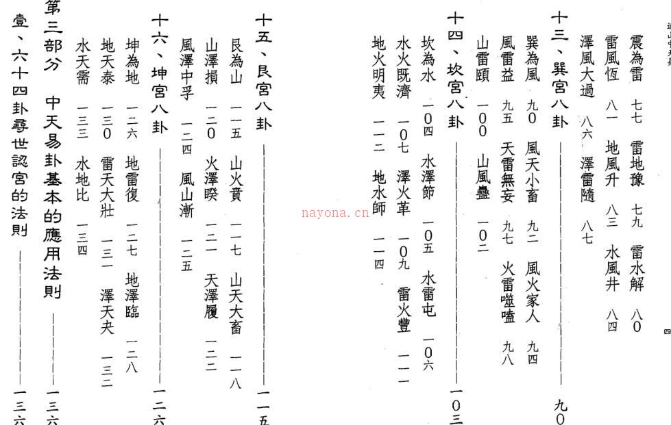 星云山人-连山中天易.pdf 百度网盘资源