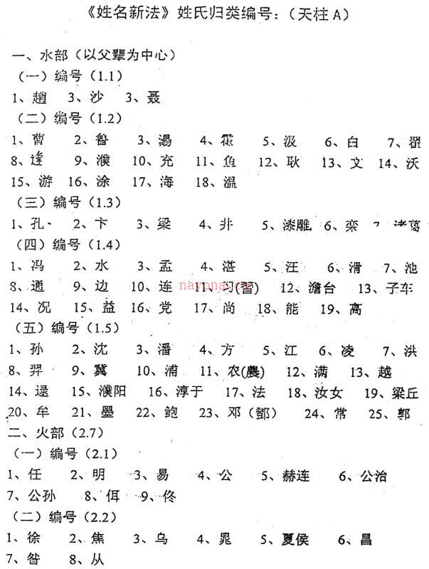 马瑞成-姓名新法神数.pdf 百度网盘资源