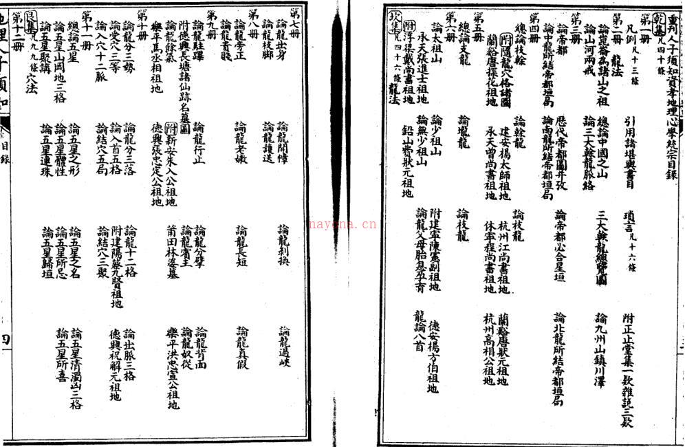 徐善继 徐善述[明] - 精校地理人子须知.pdf 百度网盘资源