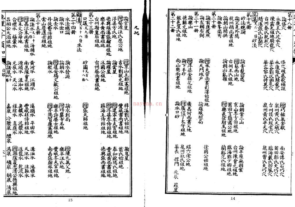 徐善继 徐善述[明] - 精校地理人子须知.pdf 百度网盘资源