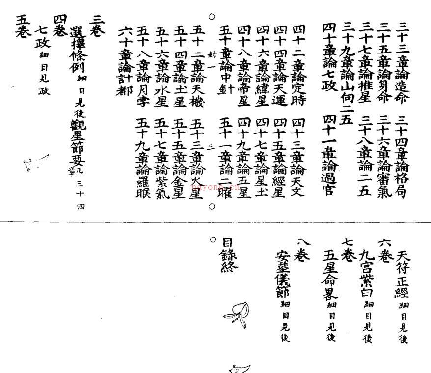 gfs210219 堪舆完孝录 风水古书籍.pdf 百度网盘资源