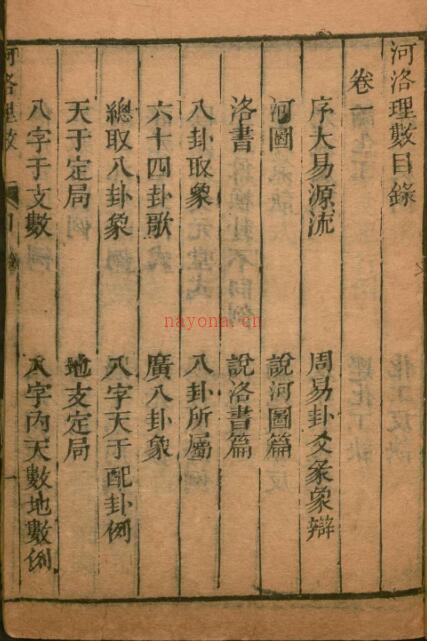 河洛理数7卷.宋.陈抟撰.宋.邵雍述.明刊本.pdf 百度网盘资源