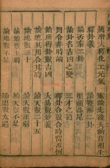 河洛理数7卷.宋.陈抟撰.宋.邵雍述.明刊本.pdf 百度网盘资源