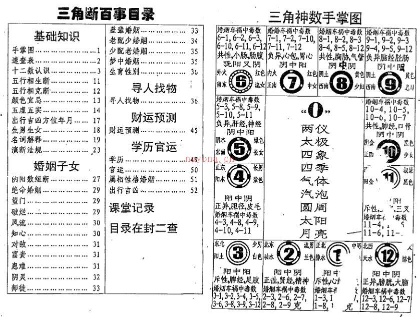 邓汉松-三角断百事.pdf 57页 百度云下载！ 百度网盘资源