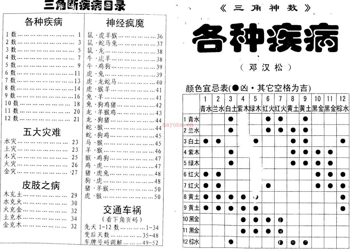 邓汉松-三角断病灾.pdf 116页 百度云下载！ 百度网盘资源