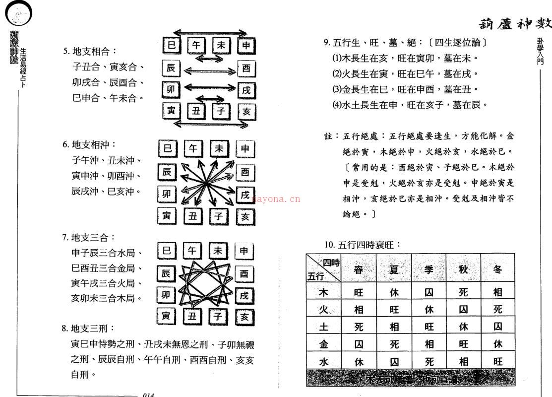 沈朝合.谢翎-葫芦神数-生活易经占卜.pdf 百度网盘资源