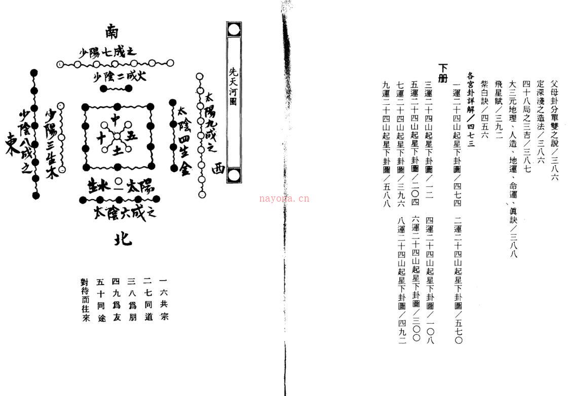 大三元玄空秘旨些子真传电子版 百度网盘资源下载！ 百度网盘资源