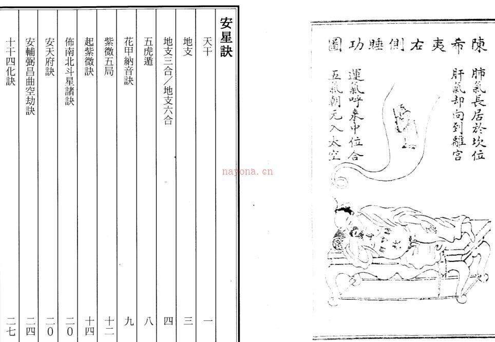 陈雪涛-安星法与星情秘诀.pdf 百度网盘资源