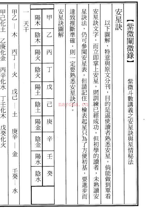 陈雪涛-安星法与星情秘诀.pdf 百度网盘资源