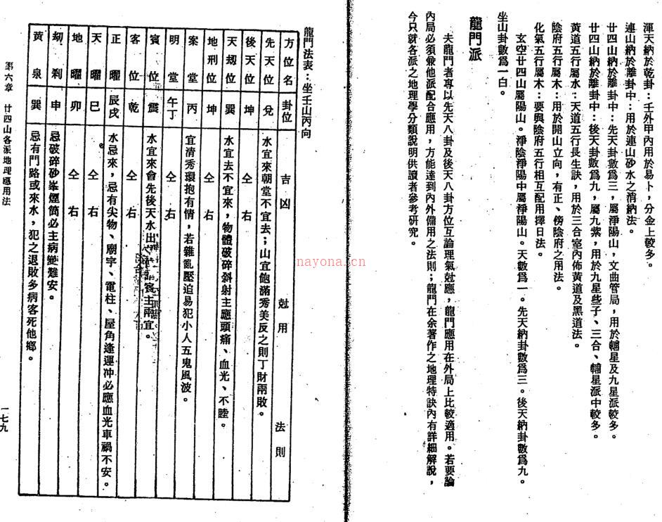 张渊理-地理择日正解.PDF百度网盘资源下载！古籍网 古籍书阁，国学资源网，易善医书 百度网盘资源