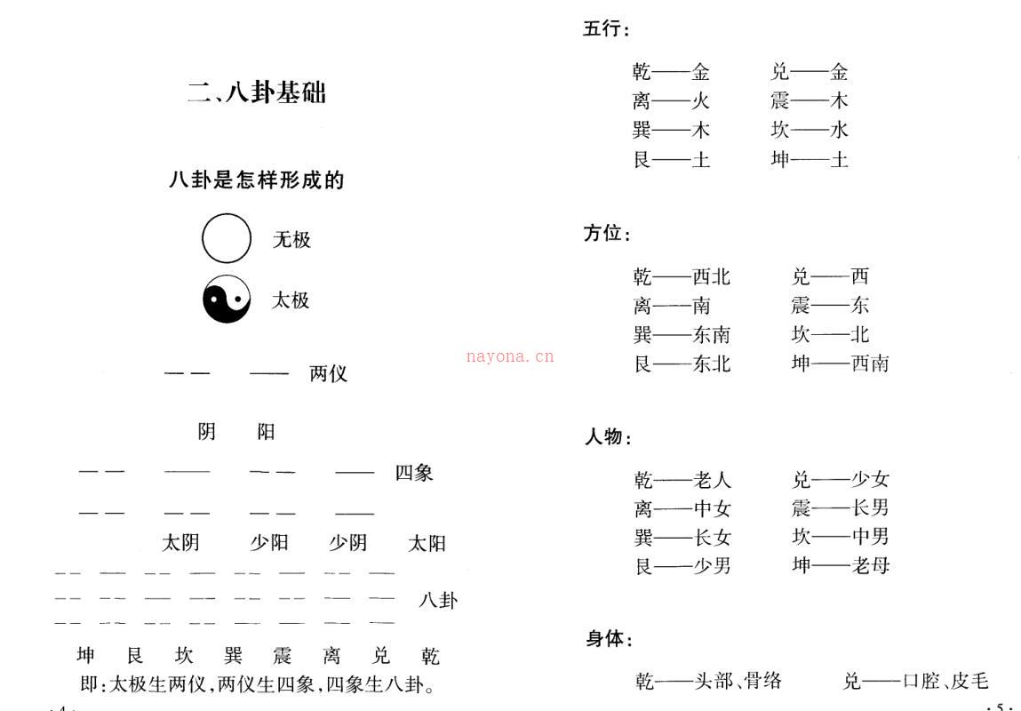 黄镜波-黄氏地域八卦奇门风水布局必读.pdf 百度网盘资源