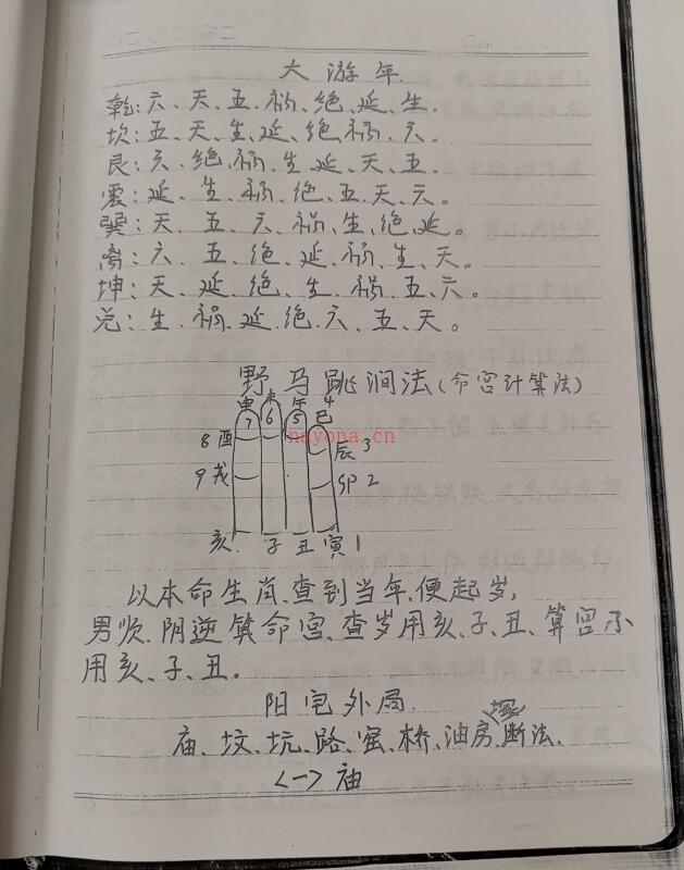 阳宅宗传八宅风水手稿.pdf 194页手抄本 百度云下载！ 百度网盘资源