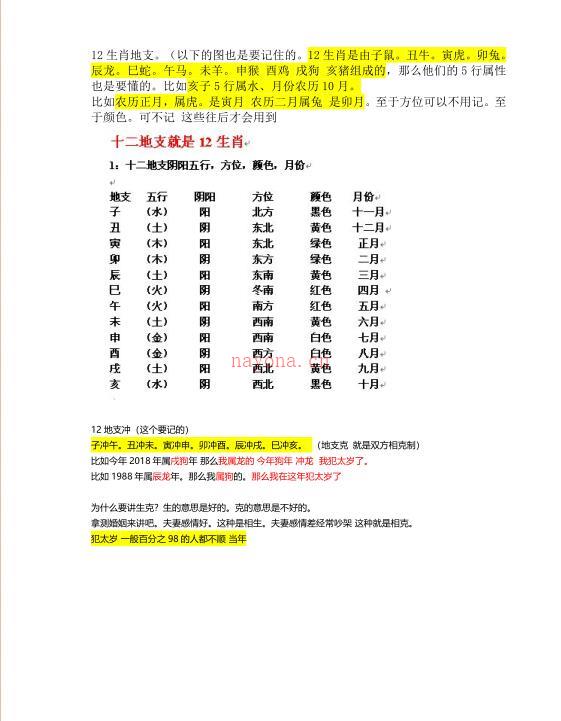 疯子八十六爻高级资料新派六爻预测秘中秘+案例+入门课程+一卦多断pdf 百度网盘资源