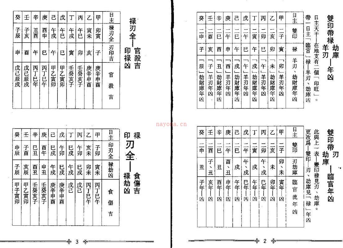 梁湘润  《流年法典(增订本)  秘抄教材》.pdf 百度网盘资源
