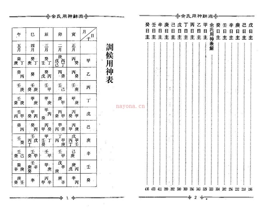 梁湘润  余氏用神辞渊.pdf百度网盘资源下载！古籍网 古籍书阁，国学资源网，易善医书 百度网盘资源