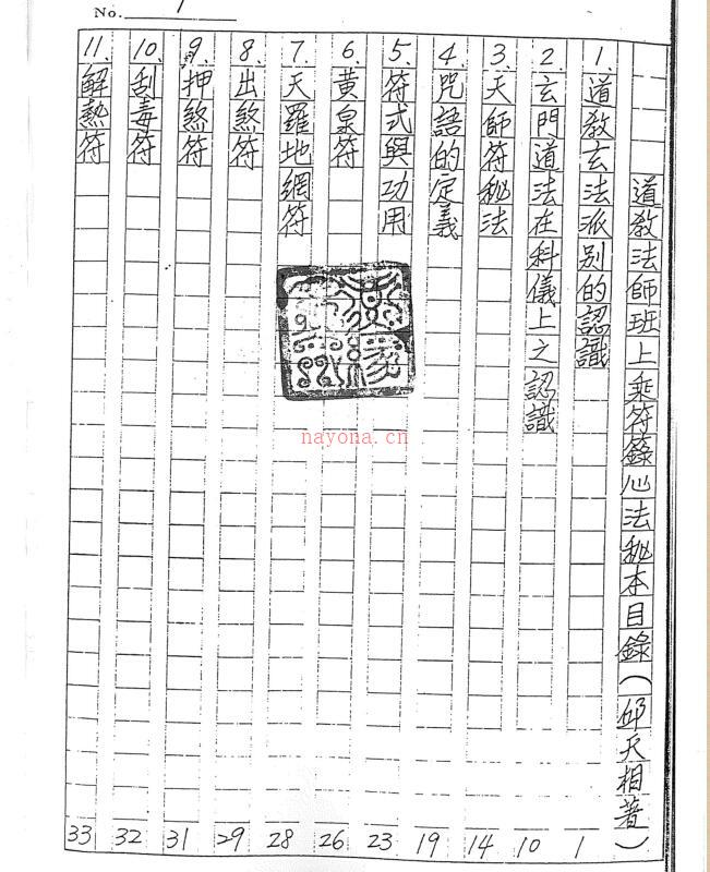 符法上层秘本.PDF 百度网盘资源