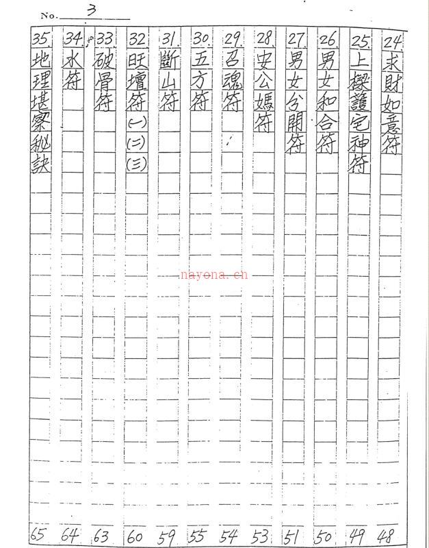 符法上层秘本.PDF 百度网盘资源