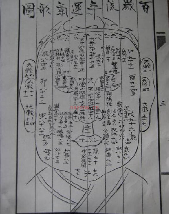 刘伯温  古相法过三关0.pdf 百度网盘资源