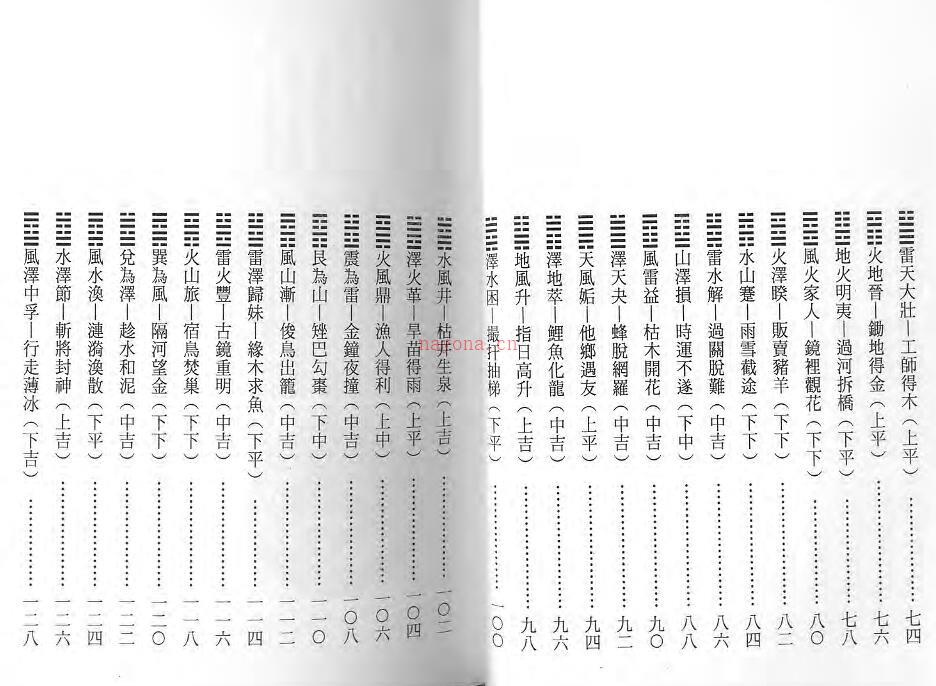 陈缮刚-占财卜卦不求人.pdf百度网盘资源下载！古籍网 古籍书阁，国学资源网，易善医书 百度网盘资源