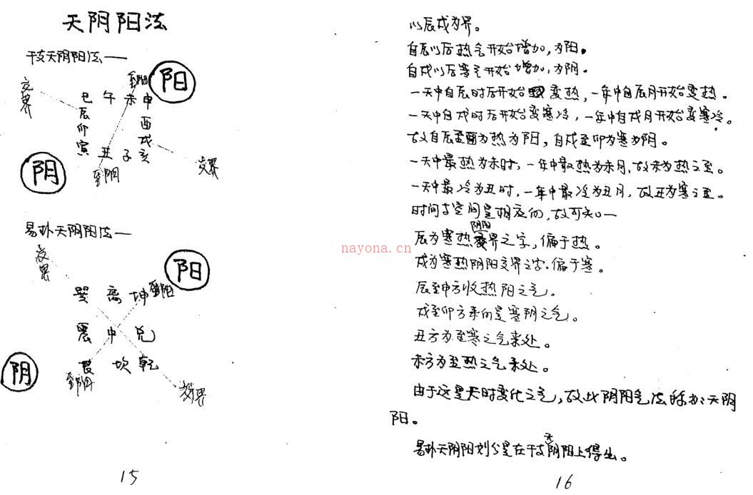 黄寅 干支理气绝学全套气法-天人地阴阳法诀1-53页104小页—理法资.pdf 百度网盘资源