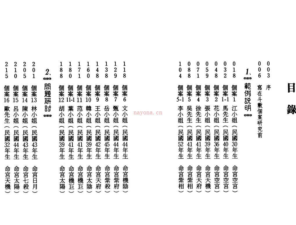 zw0016 陈世兴-紫微斗数导读-独身篇266页.pdf 百度网盘资源