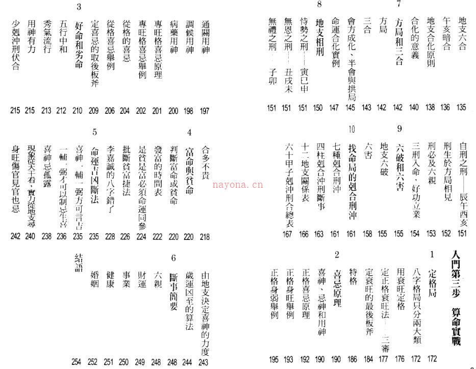 罗量  《点入八字门》.pdf百度网盘资源下载！古籍网 古籍书阁，国学资源网，易善医书 百度网盘资源