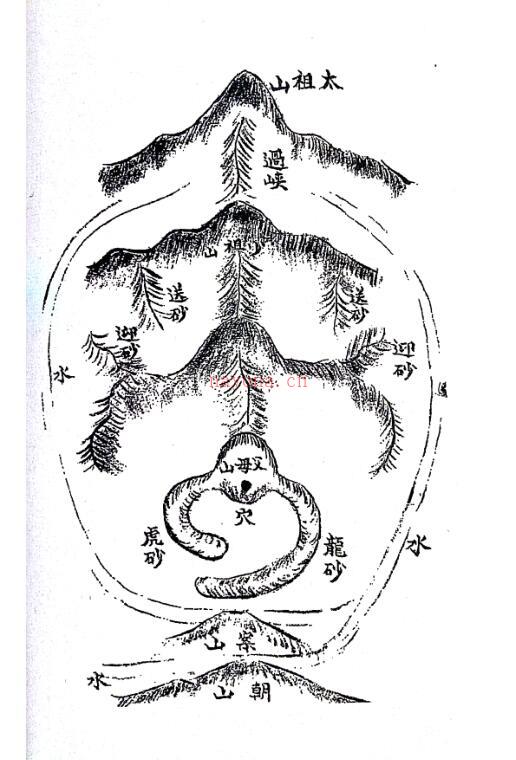 阴阳手记三本全90多页 阴阳风水先生手记电子版 百度云 百度网盘资源