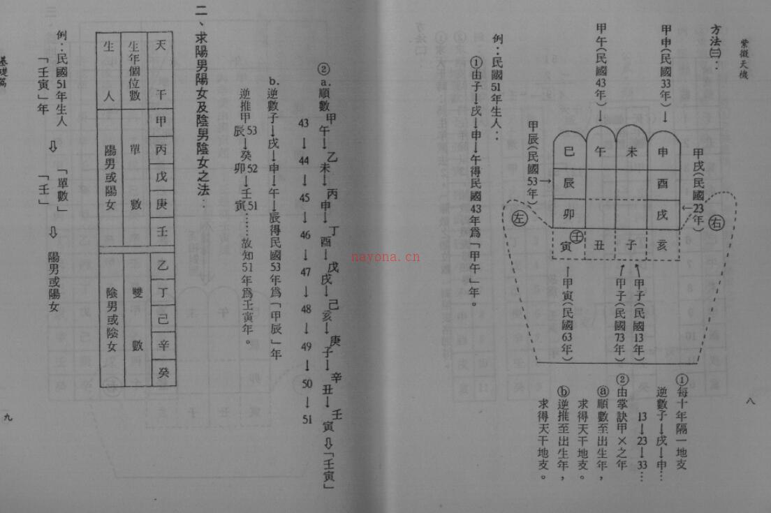 王亭之  紫微天机.pdf百度网盘资源下载！古籍网 古籍书阁，国学资源网，易善医书 百度网盘资源