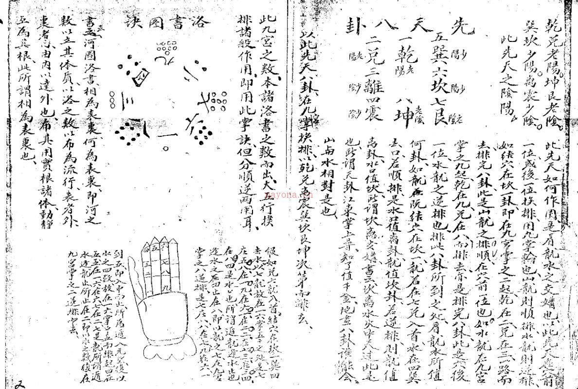 玄空排掌诀.pdf 百度网盘资源