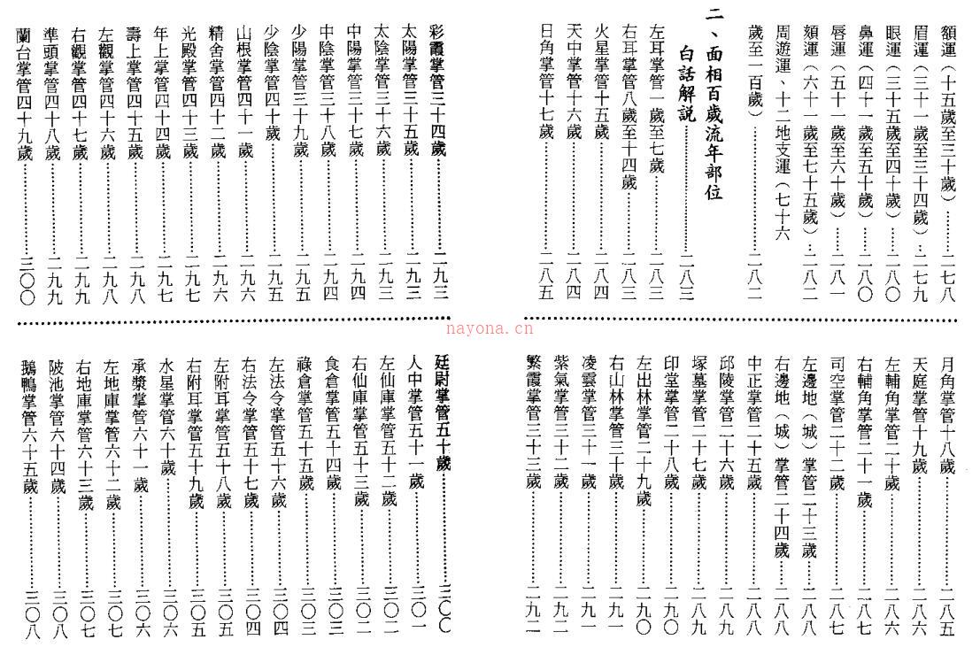 陈哲毅.陈力瀚-陈哲毅教你学面相技巧.pdf 216页 百度网盘资源