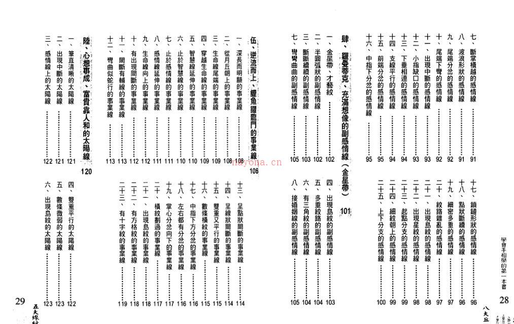 陈哲毅-学会手相学的第一本书.pdf 百度网盘资源