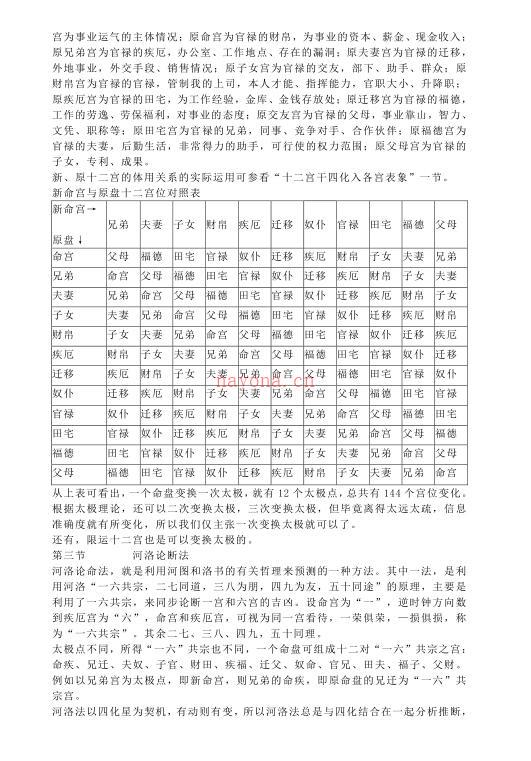 方外人-河洛派紫斗详释.pdf 64页 百度网盘资源