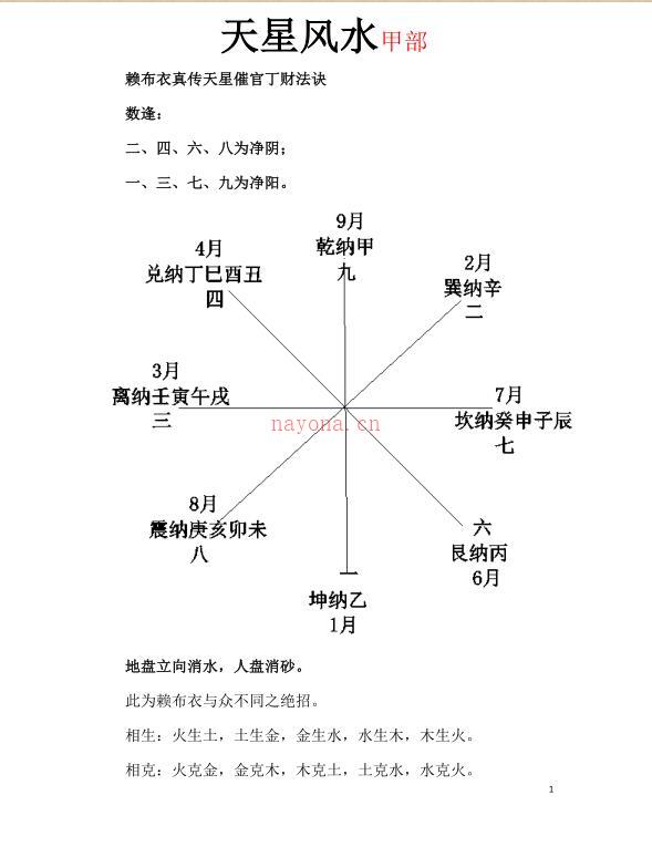 赖布衣天星风水 两册 百度网盘资源