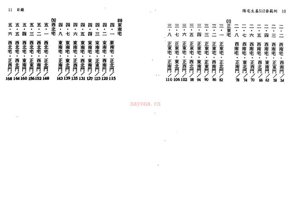 韩雨墨-阳宅生基512套范例.pdf 147页 百度网盘资源