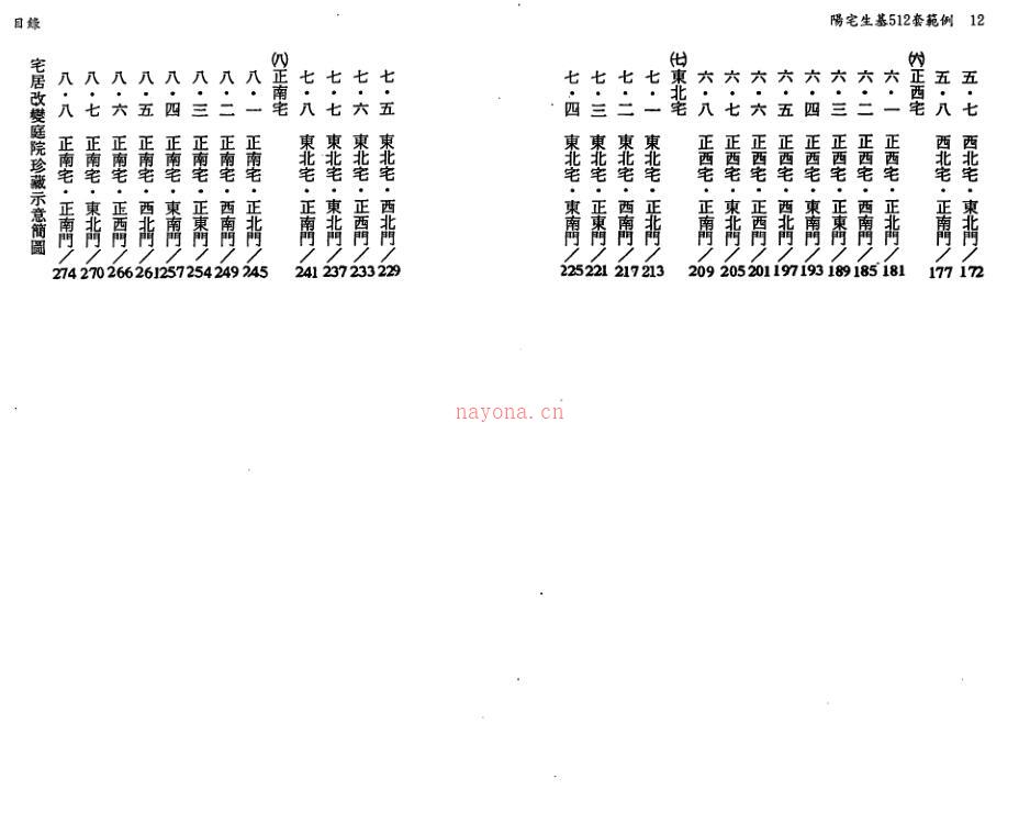 韩雨墨-阳宅生基512套范例.pdf 147页 百度网盘资源