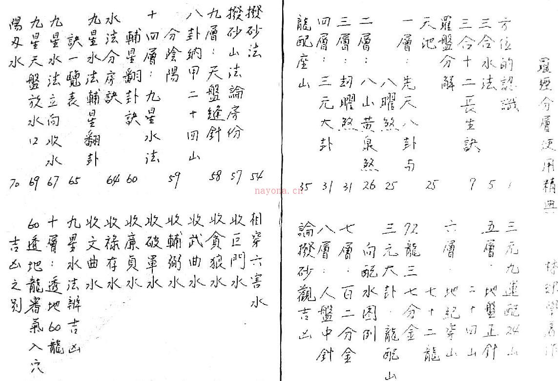 罗经分解使用精典（无水印手抄本）.pdf 77页 百度网盘资源