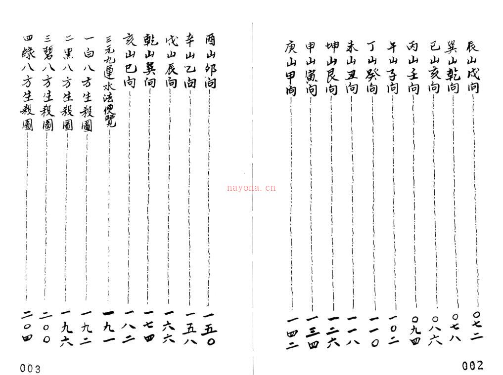 gfs210374 乾坤国宝断总黄金策（古本）.pdf 337页 百度网盘资源