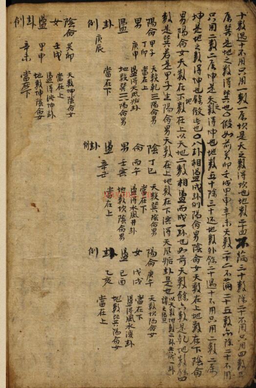 河洛数理.pdf 196页 百度网盘资源