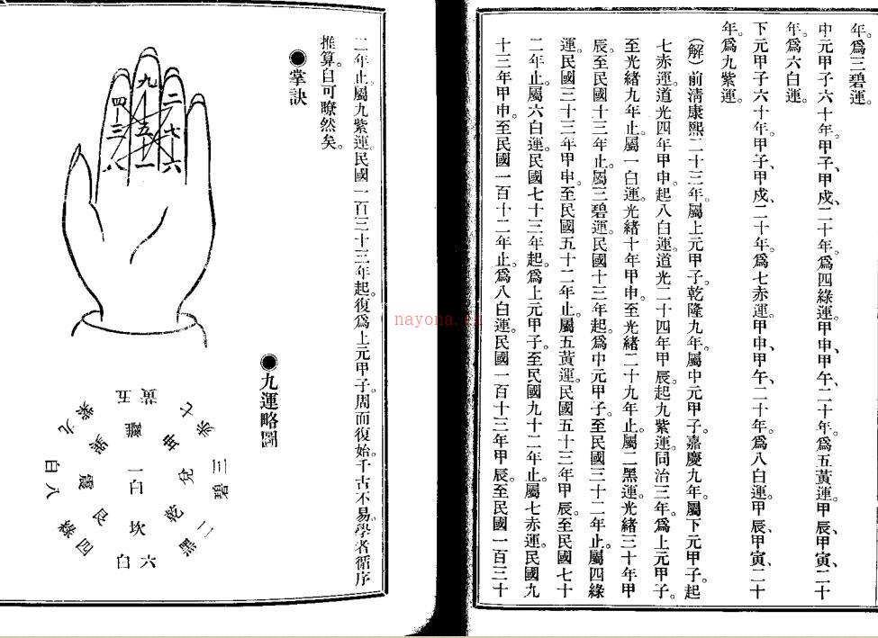 《大玄空路透》.pdf 122页 百度网盘资源