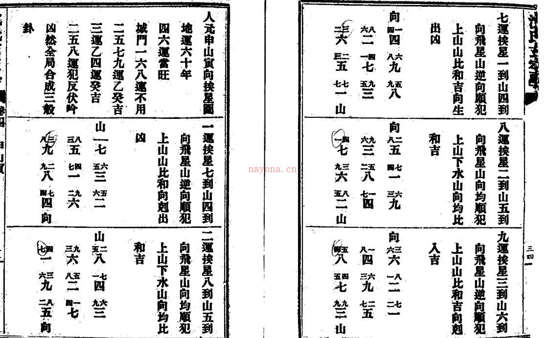 沈竹礽 《沈氏玄空学》  (民国版1—6卷全集).pdf 423页 百度网盘资源