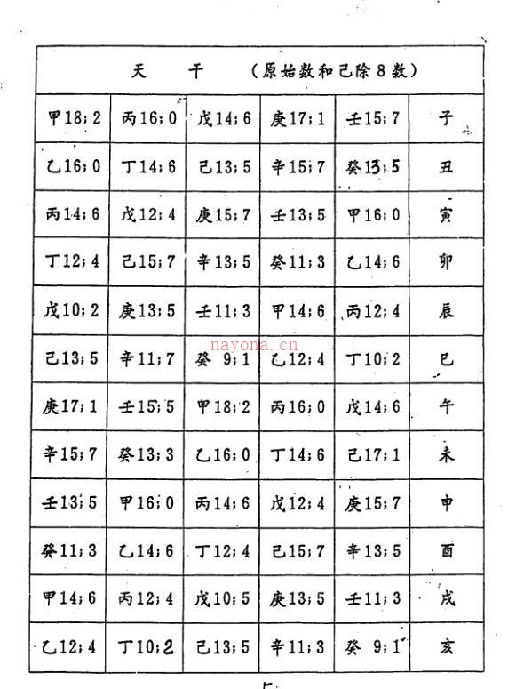 邵夫子神数预测560例 两册 百度网盘资源