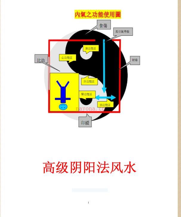 最高级阴阳法风水.pdf 114页 百度网盘资源