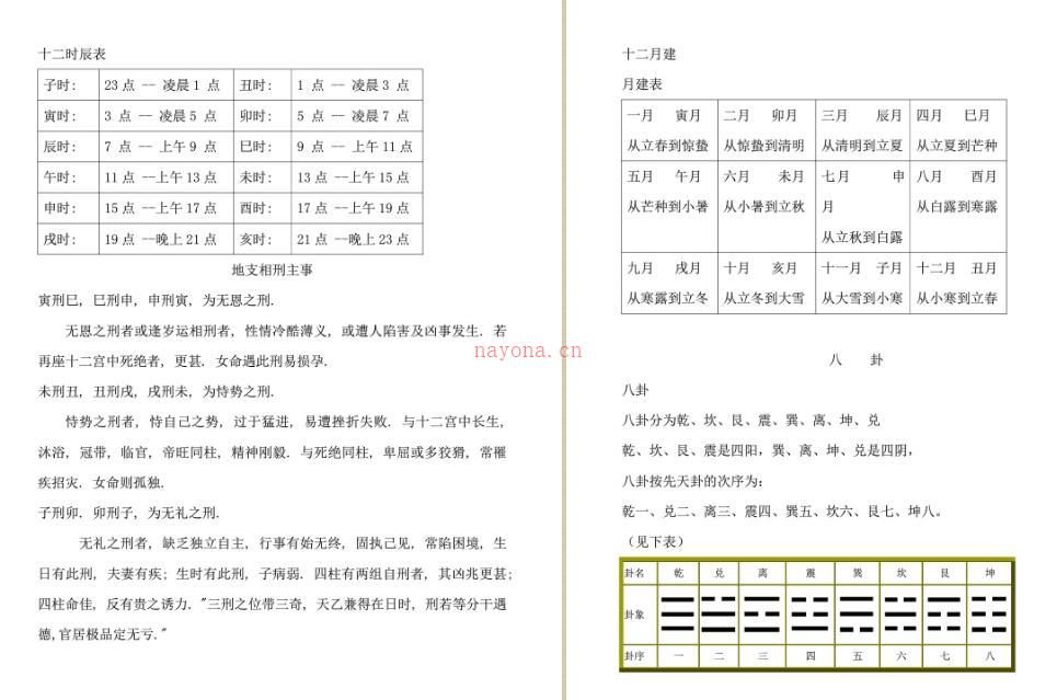 2011年太公奇门初级教材.pdf 87页 百度网盘资源