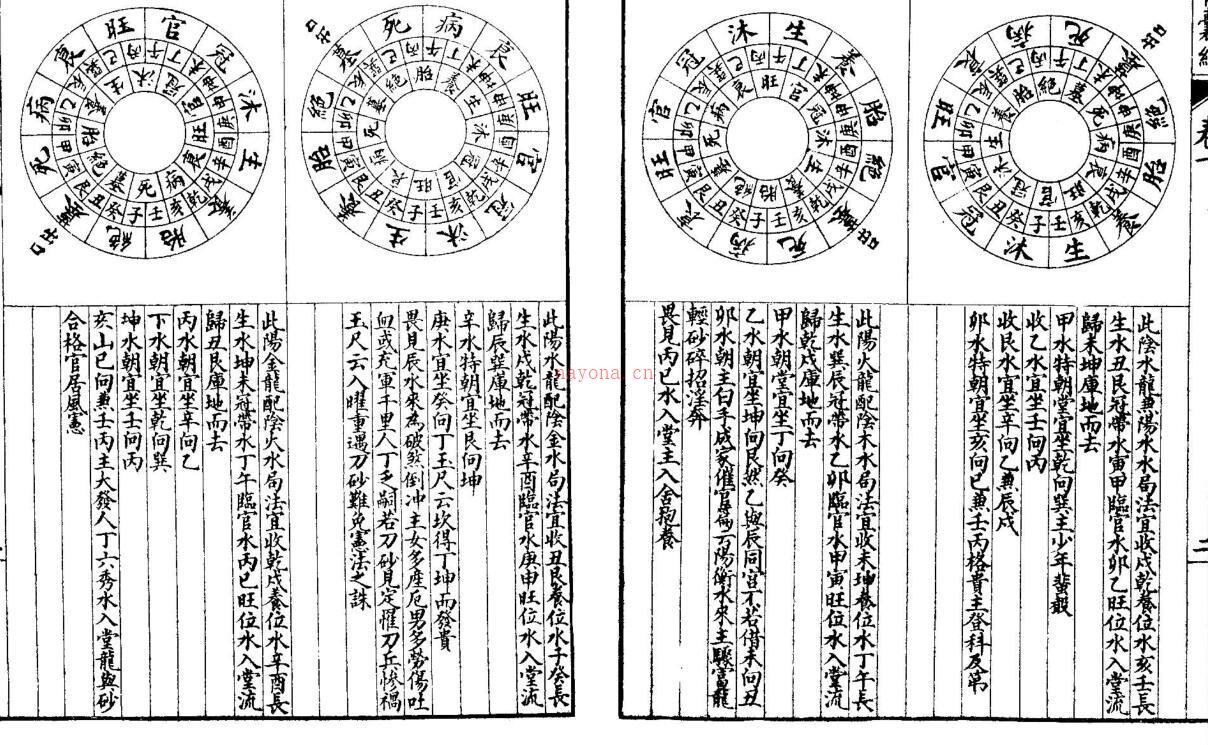 三合派地理青囊经.pdf 百度网盘资源