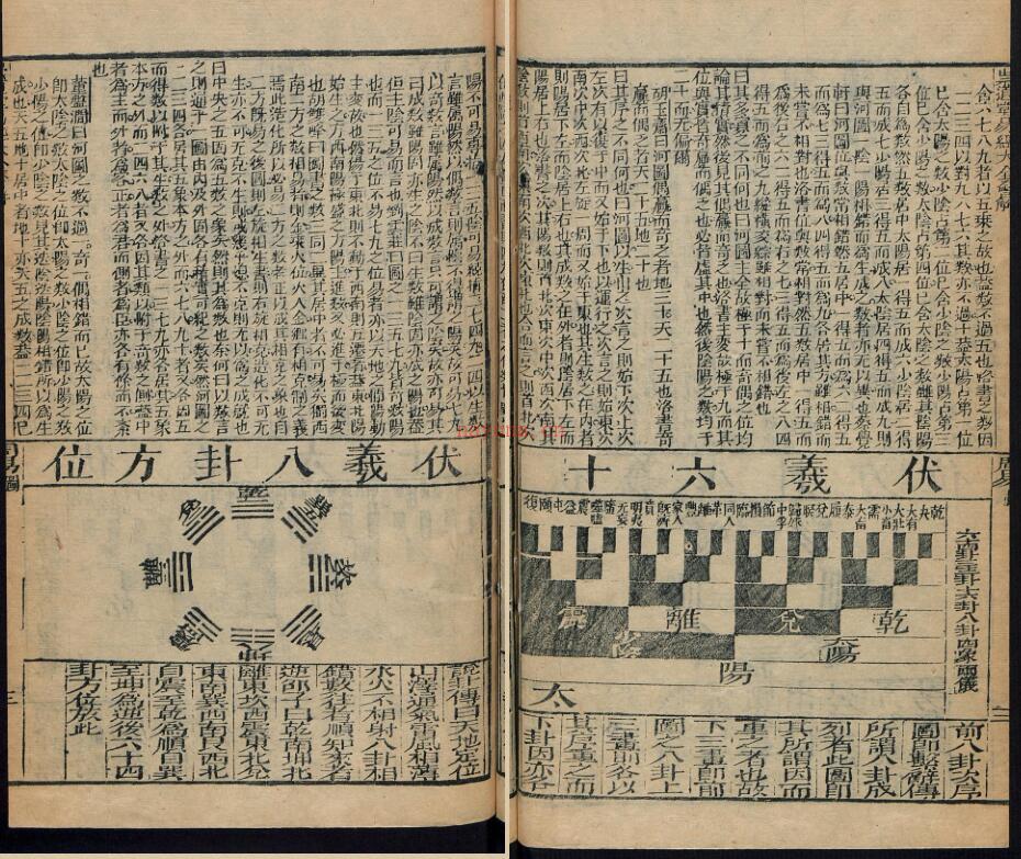 崇道堂易经大全会解 4卷.pdf 百度网盘资源