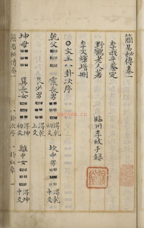 野鹤老人书十五卷, 附杂说一卷 (清)李文煇增删 清康熙三十七年(1698)临川李绂手钞本 李氏手跋.pdf 百度网盘资源